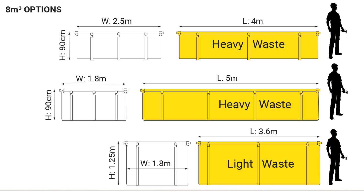 Skip Hire Gladstone Park Skip Hire Prices Unlimited Bins